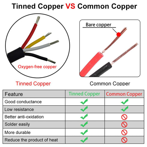 18AWG UL2464 Power Cable Stranded Electrical Wire LED Red & Black & Yellow & White 4 conductors tinned copper (18AWG -4C- 25ft)...