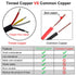18AWG UL2464 Power Cable Stranded Electrical Wire LED Red & Black & Yellow & White 4 conductors tinned copper (18AWG -4C- 25ft)...
