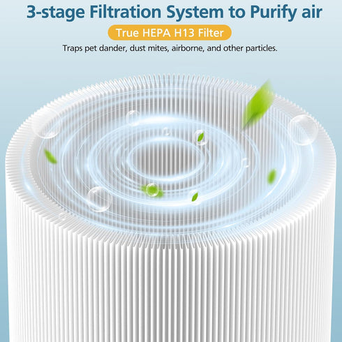 2 Pack 511 Replacement Filter, Compatible with Blue Air Blue Pure 511 Air Purifier, True H13 HEPA Filters, and Activated Carbon Filter...