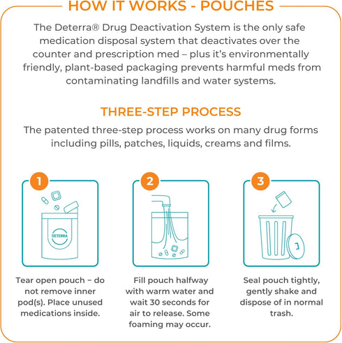 Deterra-LP - Drug Deactivation and Medication Disposal System - Safe Medication, Pill, and Liquid Destroyer - Plant-Based Large Stand-Up Pouch (3-...