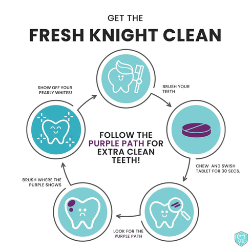 36 Count, Plaque Dental Disclosing Tablets for Kids or Adults, Shows Plaque, Helps Teach Brushing Habits for Clean Teeth, by Fresh Knight, Pack of...