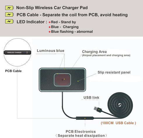 Wireless Charger, 15W Wireless Car Charger Charging pad Fast Wireless Phone Charger Cell phone Wireless Charger pad android Non Slip Wireless char...
