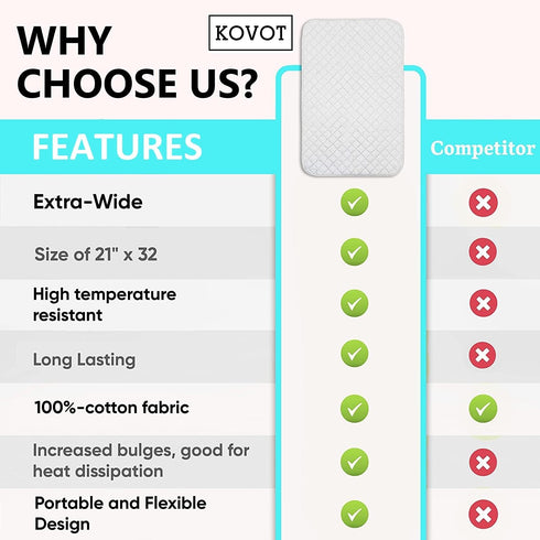 KOVOT Extra-Wide 21" x 32" Portable Magnetic Ironing Mat Blanket. Cotton Laundry Pad for Table, Washer, Dryer or Iron Anywhere On The Go Best Iron...