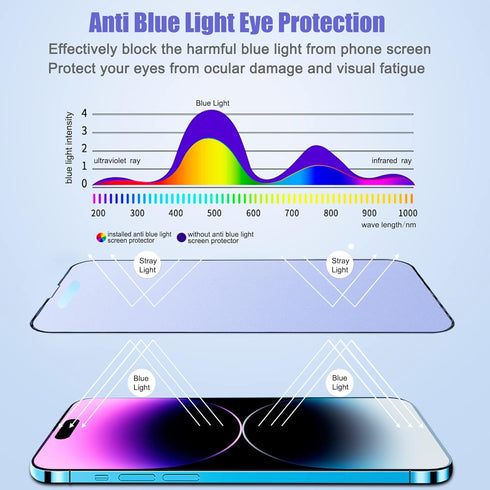 2-Pack Anti-Blue Light Matte Screen Protector for iPhone 14 Pro Max, Anti-Glare Blue Light Blocking Eye Protection Tempered Glass Film 6.7", Smoot...