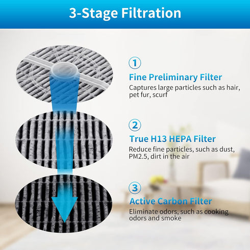 KEEPOW HEPA Filter Replacement Compatible with Frida Baby Air Purifier 3 in 1, RIGOGLIOSO Air Purifier GL2103, JINPUS GL-2103, LTLKY 900S, 2 Pack...