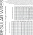 Carbon Steel Replacement Underwire Repair - Nylon Coated - Heavy Gauge Sturdy Wire for Bras - Vertical Wire Size 56-1 Pair - See Pictures for Meas...