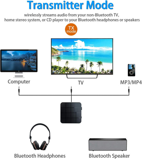 VR-robot Bluetooth 5.0 Audio Transmitter Receiver Adapter, 2-in-1 Wireless 3.5mm aptX Low Latency Stereo Audio Adapter for Home Sound System/TV/PC...