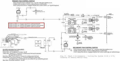 Hayden Automotive 3652 Universal Add-On Preset Thermostatic Fan Control – NOT For Computer (ECM) Controlled Fan Systems...