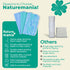 24 Reusable Paper Towels - Paperless Paper Towels made with Super-Soft, Pure Absorbent 100% Cotton, Washable Paper Towel Set for Kitchen, Eco Frie...