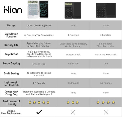 Hion Calculators,12-Digit Large Display Rechargeable Pocket Office Desktop Calculator with Erasable Wiriting Tablet,Mute Basic Desk Calculators wi...