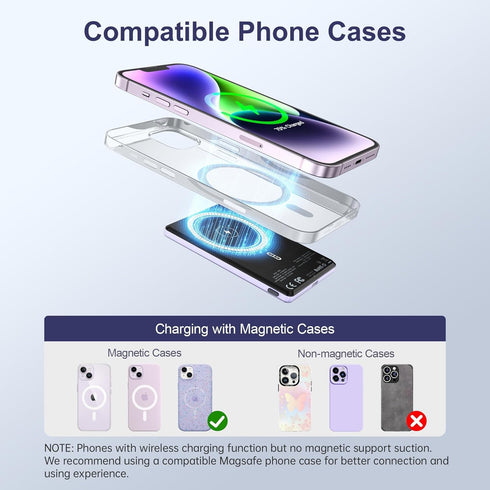 NOHON Mag-Safe Charger Battery Pack, 5000mAh 0.8mm Ultra Slim Compact Magnetic Power Bank, PD 20W Fast Charging Wireless Portable Charger for iPho...
