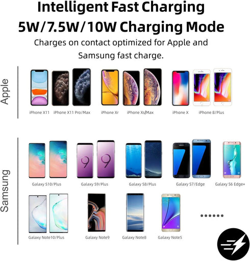 POLMXS Wireless Charger Car Charging pad 15W Fast Wireless Phone Charger Cell Phone Flat Charging mat Compatible with iPhone 11/12/12/14/15 Galaxy...