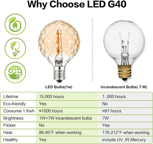 Low Light Bulbs Warm Light,G40 Amber led bulb,1 Watt Equivalent to 10W,50LM,2200K Ultra White,E12 LED Globe Bulbs decorative light Indoor Outdoor ...