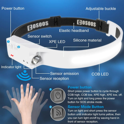 COSOOS 2 Rechargeable Headlamp Flashlight, Bright LED Head Lamp Outdoor, 1000Lumen Floodlight & Spot Light, Motion Sensor, 2.4oz Lightweight Headb...