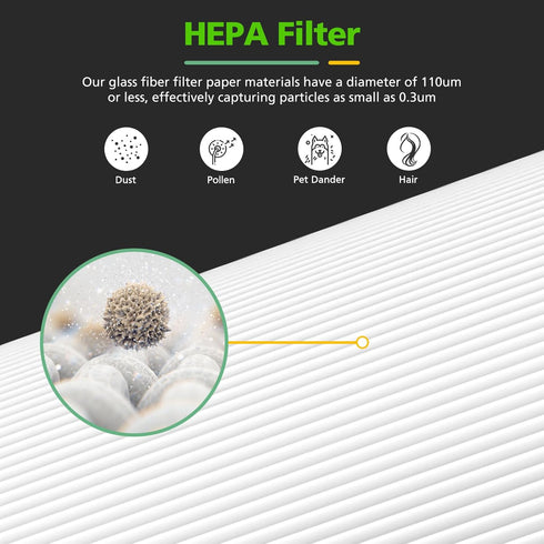 4 Pack LV-H128 Replacement Filter Compatible with LEVOIT LV-H128 / PUURVSAS (HM669A) / ROVACS (RV60) Air Purifiers, 3-in-1 HEPA, Activated Carbon ...