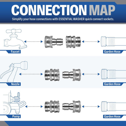 ESSENTIAL WASHER Garden Hose Quick Connect Hose Fittings - New One-Hand Operation Design 3/4 Inch Stainless Steel Water Hose Quick Connect Set Gar...