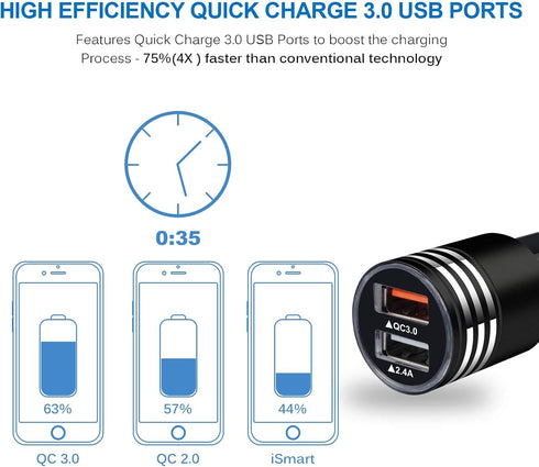 Car Charger Type C Fast Charger for Samsung Galaxy S24/S23/S22 Plus/S22 Ultra/S21 S20 FE Z Flip 5/4/3 A53 A03S A13 A15 A54 A14 A12 A32 A71 S10 S9 ...
