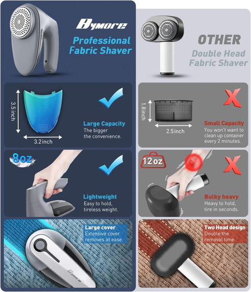 Bymore Fabric Shaver, Lint Shaver, Lint Remover Defuzzer Sweater Shaver for Clothes and Furniture(6-Leaf Blades,65mm Mesh,2 Blades Extra)...