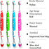 Dog Toothbrush pet Toothbrush Finger Toothbrush Small to Large Dogs,Cats with Soft Bristles Non Slip Dual Head Dog Toothbrush (8 Colors)...