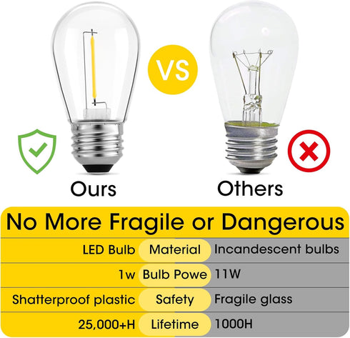 Meconard 24-Pack LED 1W String Light Bulbs, S14 Plastic Shatterproof Edison Vintage Style Replacement 1 Watt Outdoor Light Bulbs 2200K, Waterproof...