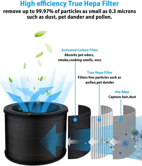 BBT BAMBOOST A230 Filter Replacement Size O Compatible with Winix A230 and A231 Air Purifier, 3-IN-1 True HEPA and High-Efficiency Activated Carbo...