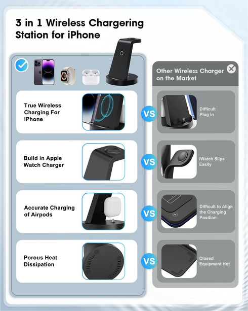 3 in 1 Charging Station for Apple Device, Wireless Charger for iPhone 15 14 13 12 11 Pro Max & Apple Watch iwacth - Charging Stand Dock for AirPod...