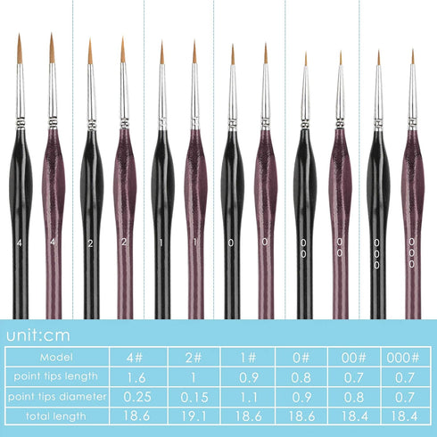 2 Pack Detail Paint Brushes Set, SourceTon Artist Paint Brushes Painting Supplies for Art Watercolor Acrylics Oil- 6 Pieces for Each Set- Black & ...