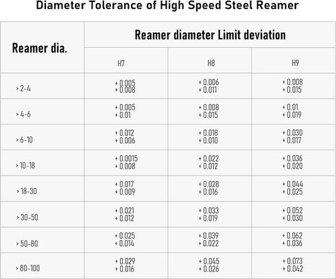 5 PCS Hand Reamer Set Metric H8 Accuracy Alloy Tool Steel 9Crsi 6 Flutes Straight Shank Milling Cutter Tool (4mm,6mm,8mm,10mm,12mm)...