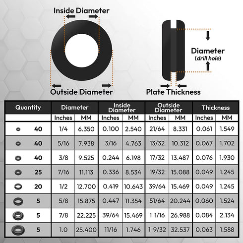 Rubber Grommets Kit - Rubber Washers for Wiring with Compact Assortment Box for Wiring, Plumbing, Hardware Repair, and Automotive...