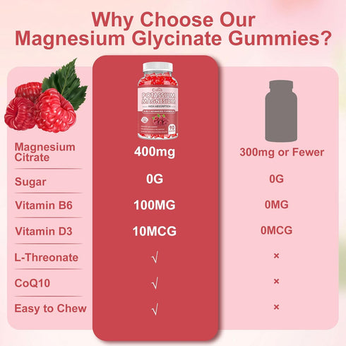 Potassium Magnesium Supplement Gummies - 90 Ct | Sugar Free Magnesium Potassium Supplement with Vitamin D, B6, and CoQ10 for Calm Mood & Sleep Sup...