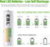EBL AA 2800mAh High Performance Ni-MH Rechargeable Batteries, 4 Pack...