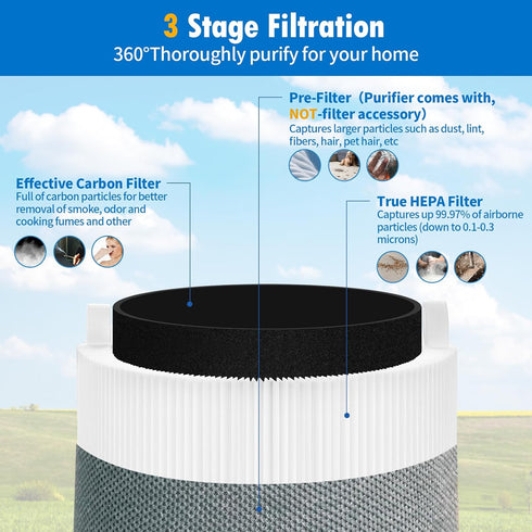 FMINI Filter Mini Max Replacement Filter for BLUEAIR Blue Pure Mini Max Air Purifier,True HEPA & Activated Carbon Filter(3-Pack)...