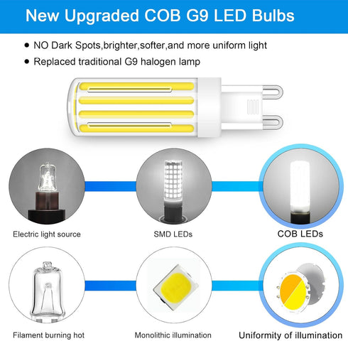 G9 LED Bulb Dimmable 8W G9 Bi Pin Base Bulb Daylight White 6000K 800LM 120V T4 Chandelier Lighting Equivalent 75W 80Watt Halogen Bright Light (Pac...