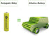 20 Pack Solar Light AA Rechargeable Batteries Ni-CD 600mAh,NiCd AA Rechargeable Batteries for Solar Lights Solar Lamp...