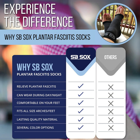 SB SOX Ankle Compression Sleeve - Plantar Fasciitis Compression Socks - Best Arch Support for All Day Wear - Relief for Heel Pain and Night Splint...