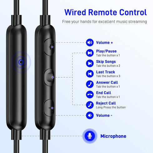 USB C Earbuds for Google Pixel 8 8A 7 Pro 7A 6A 6 Apple iPhone 15 Plus iPad Galaxy S24 S23 S22, Wired Type C Earphones Microphone Headphone for Sa...