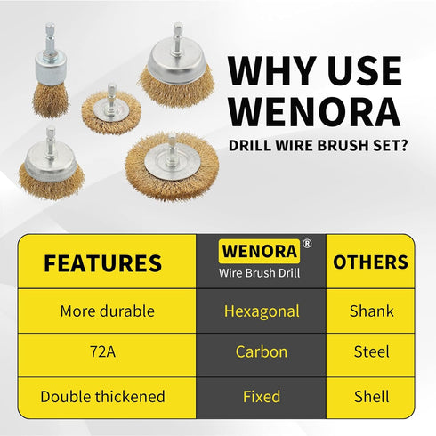 5 Pcs Wire Brush Wheel for Drill, Brass Wire Brush for Drill, 1/4 Inch Hex Shank, Wire Brush Drill Bit, Wire C up Brush for Rust Removal, Wire Bru...