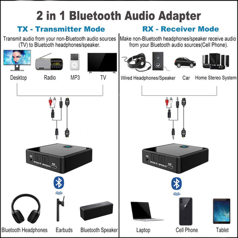 Isobel Bluetooth 5.0 Transmitter Receiver (Optical, 3.5mm AUX, RCA), Low Latency Wireless Audio Adapter Rechargeable Bluetooth AUX Adapter for TV ...