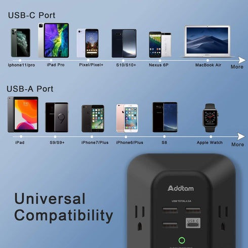 USB Wall Charger Surge Protector - Addtam 5 Outlet Extender with 4 USB Charging Ports (1 USB C), 3-Sided 1800J Power Strip Multi Plug Outlets Adap...