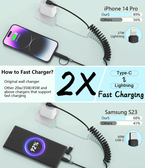 Coiled USB C to USB C/Lightning Charger Cable 60W for iPhone 15, 2-in-1 iPhone/iPad/Android/Laptop Fast Charging Cord for CarPlay & Android Auto, ...