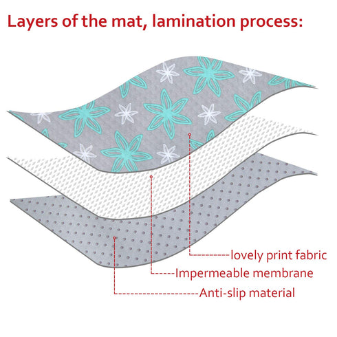 Splat Mat for Under High Chair Mat, Mealtime Baby Art/Crafts/Playtime, Anti Slip Waterproof Splash Machine Washable Portable Picnic Floor Feeding ...