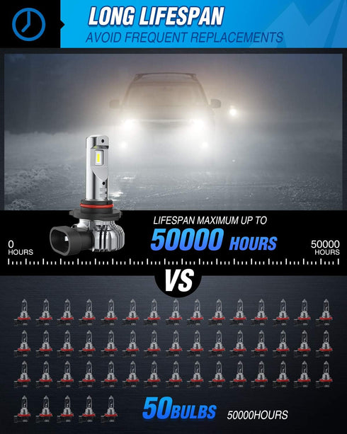 Nilight EF2 H10 LED Fog Light Bulbs, 250% Brightness, 5,0000 Hours Long Lifespan, 6000K Xenon White Fog Light Bulbs, 9140/9145 LED Fog Light DRL B...