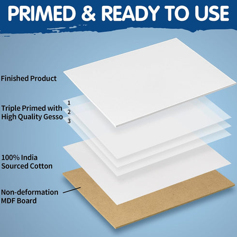 FIXSMITH Canvas Boards for Painting 18 Pack, Multi Pack- 4x4, 5x7, 8x10, 9x12, 11x14 Inches, 100% Cotton Primed Canvas Panels for Acrylic, Oil, Ar...