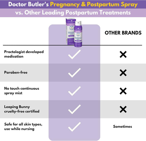 Doctor Butler's Pregnancy & Postpartum Spray - Perineal Spray and Hemorrhoid Treatment with Aloe and Chamomile, Pregnancy Support and Postpartum E...