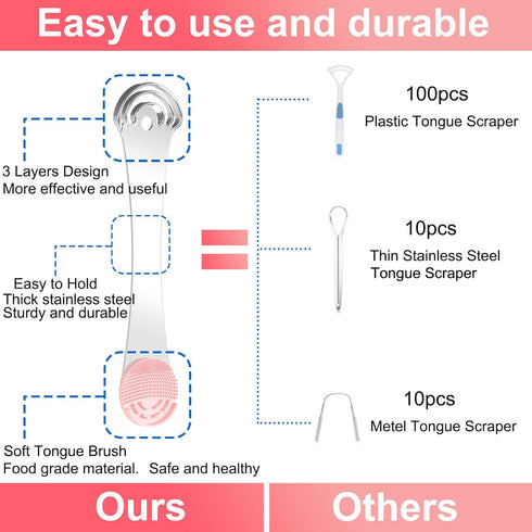 Tongue Scraper Cleaner, Bad Breath Treament&Get Rid of White Tongue, 100% BPA Free Medical Grade Stainless Steel Tongue Scrubber for Oral Care Den...