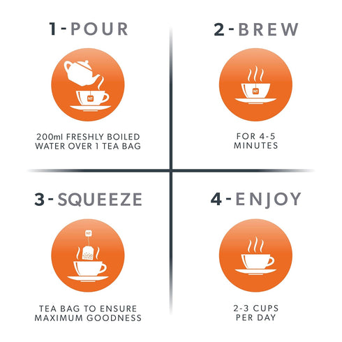 NUTRAJOINT - Joint Care Tea | Joint Mobility Tea | Joint Flexibility Tea - Relief from Joint Pain - 20 Enveloped Tea Bags - by Nutra Tea - Herbal ...