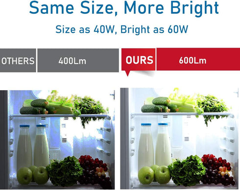 YukiHalu, A15 Appliance Light Bulb, 60W Equivalent for Range Hood/Refrigerator Light Bulb/Ceiling Fan Light, 600 Lumens 7W 120V 5000K Daylight E26...