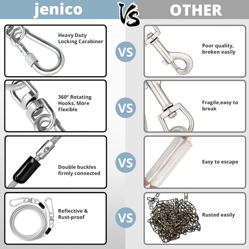 jenico Dog Tie Out Cable: 10 ft Dog Lead for Yard - Heavy Duty Chain Leash Outside for Small Large Dogs Up to 500 lbs - Outdoor Dog Runner Tether...
