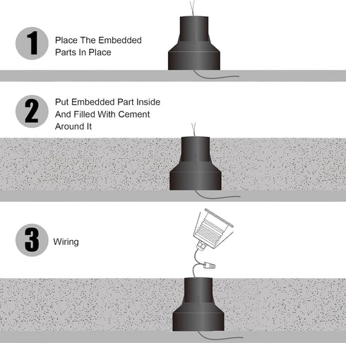 1 Pack Embedded Parts, Black Plastic Holder Waterproof Preembedded Inserts for Outdoor Indoor Concrete Grassland to Fix, (S-?1-1/8") for 1W LED St...