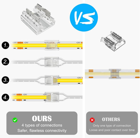 23PCS 8mm COB Led Strip Connectors Kit for COB led Strip Lights 2 Pin, 10pcs Transparent Connector, 6pcs L-Shaped Connectors, 2pcs Dual End, 4pcs ...